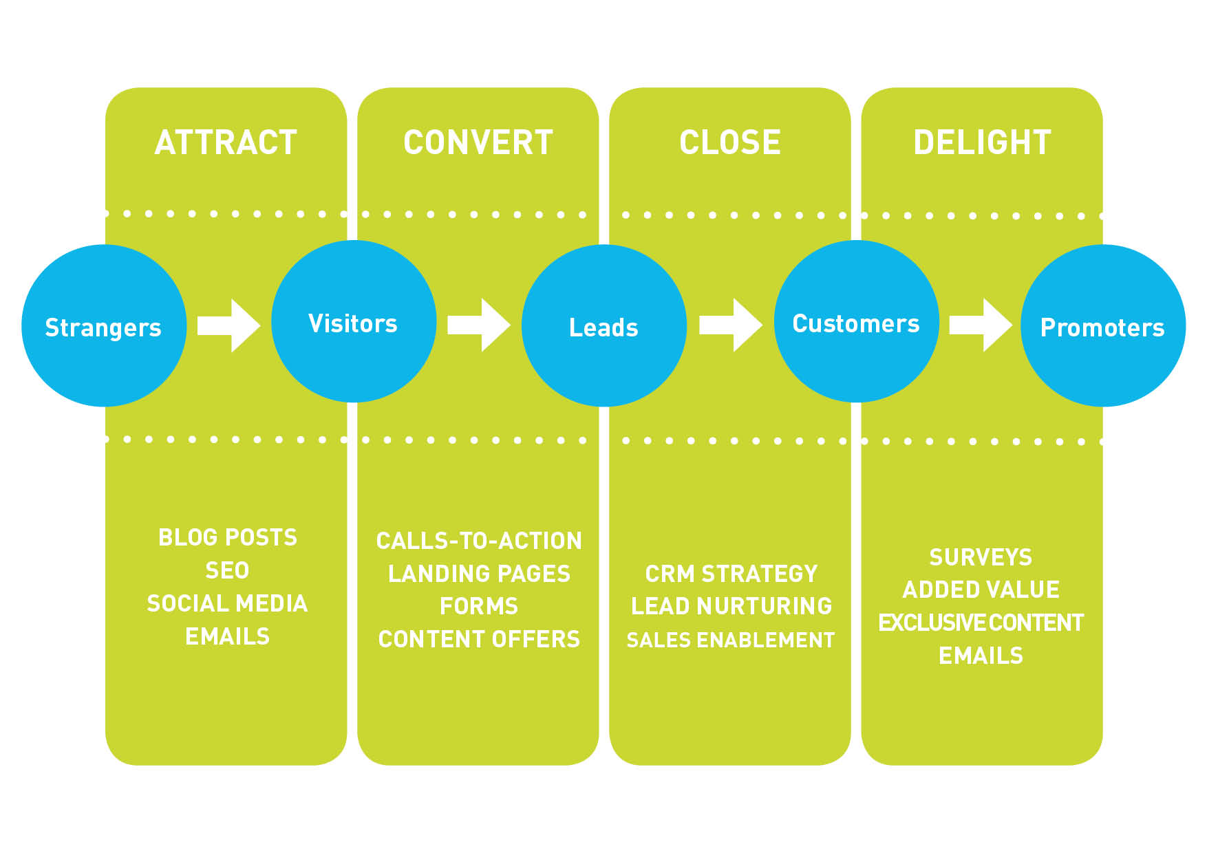 Inbound methodology full