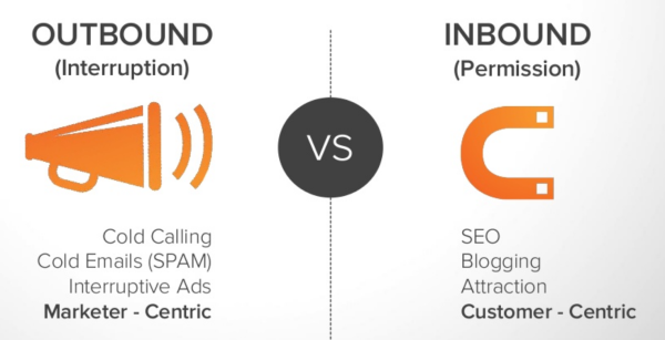 outbound_vs_inbound_marketing-resized-600